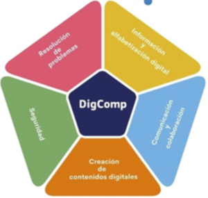 Documentación Formación en Competencias Digitales de la Universidad